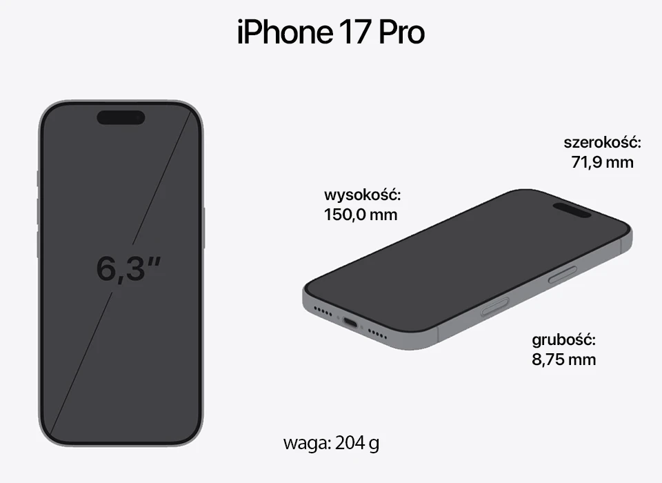 wymiary i waga iPhone 17 Pro wymiary i waga iPhone 17 Pro